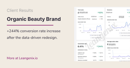 +244 % Conversion Rate Boost For The UK-Based Organic Beauty Brand